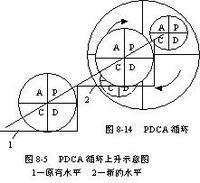 PDCAѭ�h�h