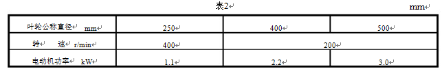 �Pʽ����C(j��)����(sh��)