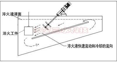 ��̎�픇��C(j��)
